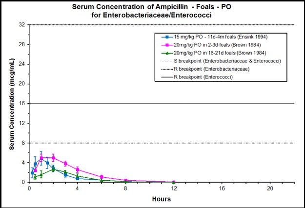 Combination Of Disulfiram And Alcohol